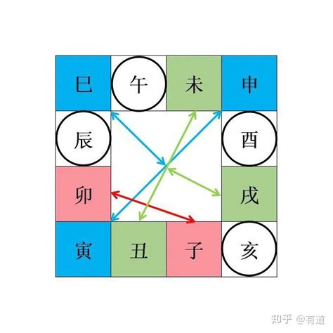 卯巳合|地支三会三合对照表 地支三会三合是什么意思